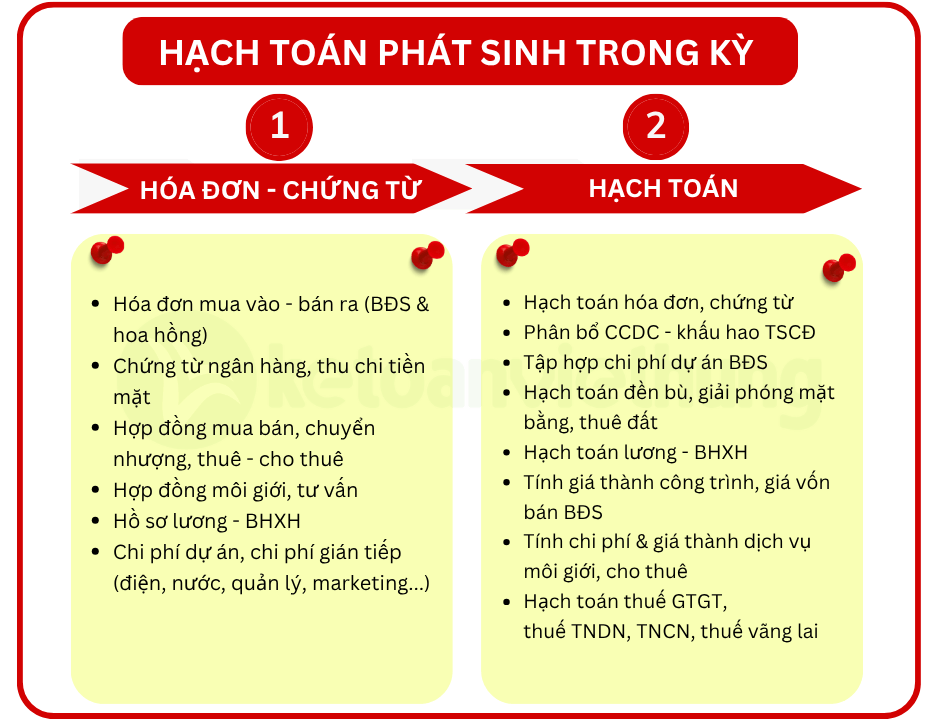 kế toán bất động sản 2