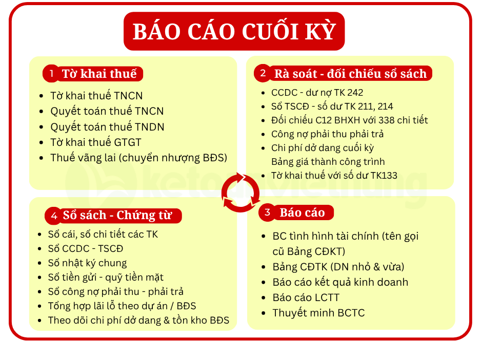 kế toán bất động sản 3