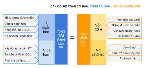 bảng cân đối kế toán