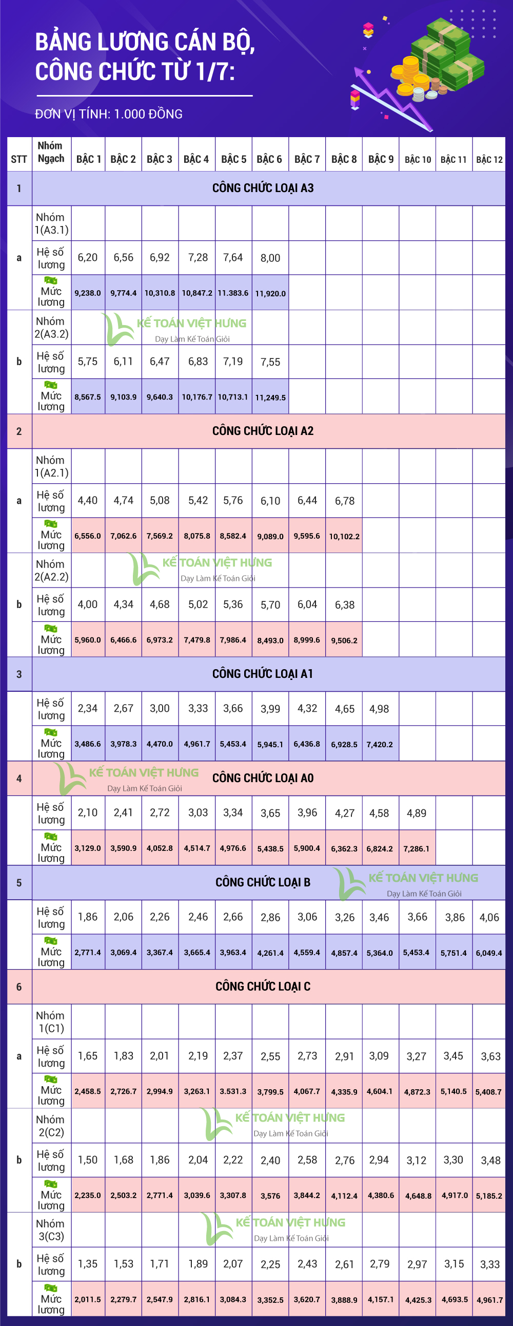 Bậc lương và cách tính lương công chức nhà nước năm 2019 6 cách tính lương công chức