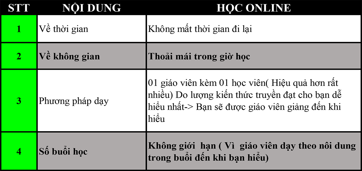 kế toán chi phí