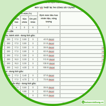 mẫu bảng định mức tiêu hao nhiên liệu