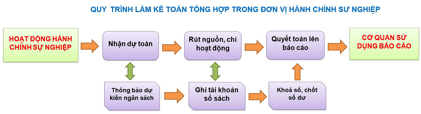 hvc kế toán hành chính sự nghiệp