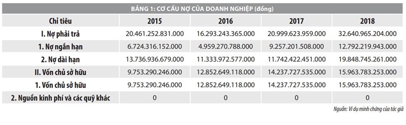 cách đọc báo cáo tài chính