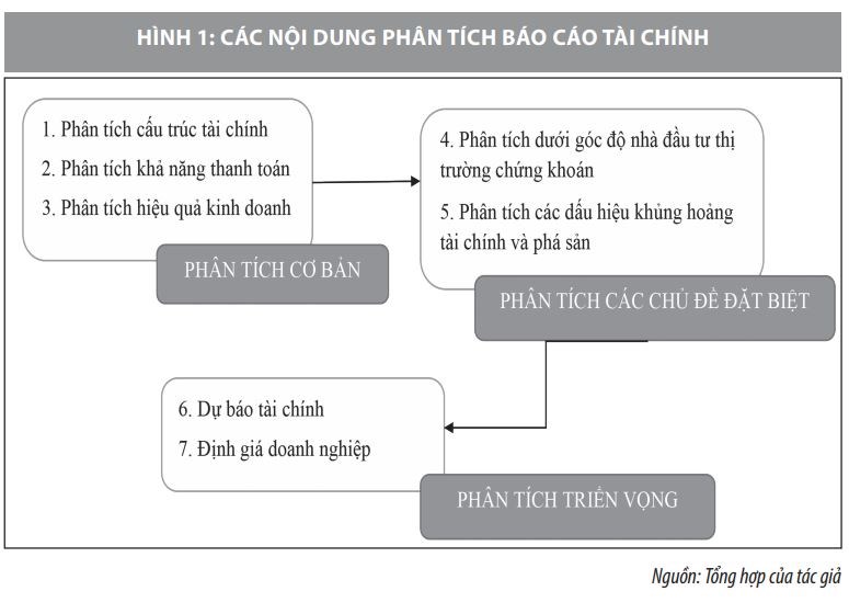 cách đọc báo cáo tài chính