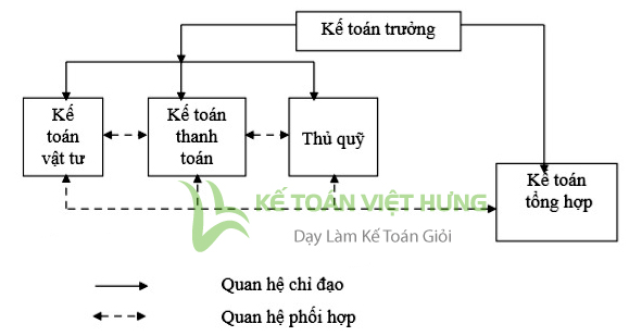 kế toán