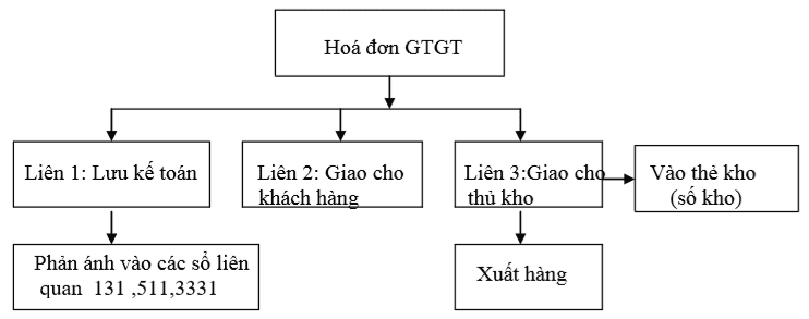 kế toán