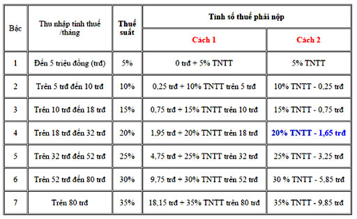 quyết toán thuế tncn cho người nước ngoài