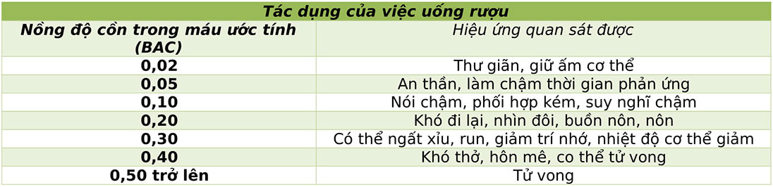 xử phạt nồng độ cồn xe máy