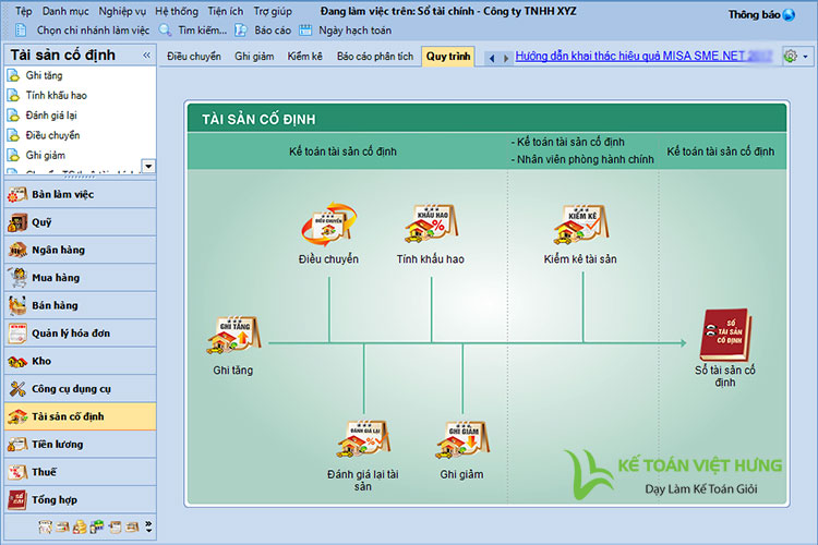 Sửa mẫu Chèn hình ảnh VTHH vào chứng từ Báo giá  Forum cộng đồng MISA