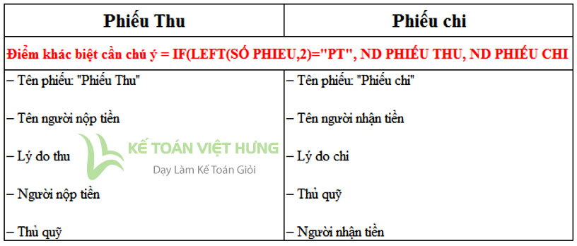 phiếu thu chi excel