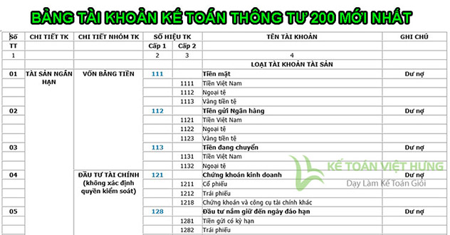 bảng tài khoản kế toán theo thông tư 200