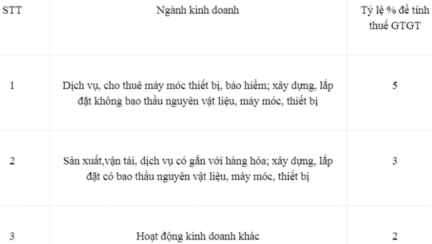 thuế nhà thầu nước ngoài