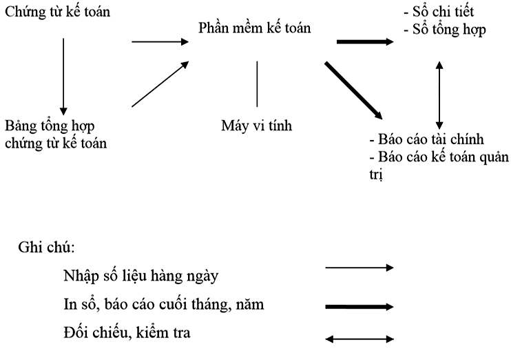 kế toán doanh thu chi phí và xác định kết quả kinh doanh tại công ty xây dựng