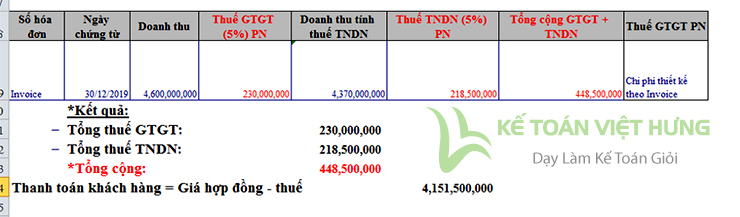 thuế nhà thầu là gì