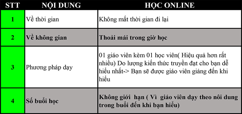 phân tích báo cáo tài chính