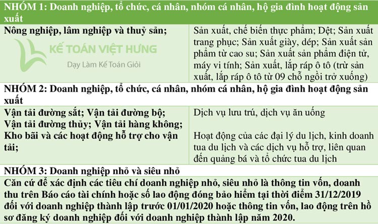 gia hạn nộp thuế covid