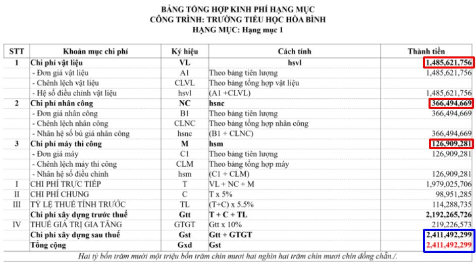 Công Thức Tính Lập Bảng Bóc Tách Dự Toán Xây Dựng Công Trình