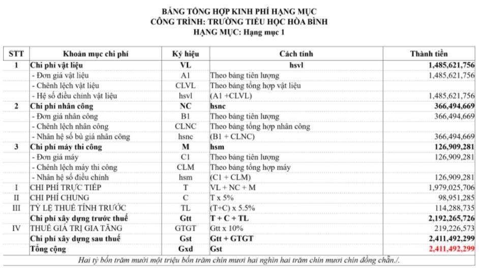 xây dựng