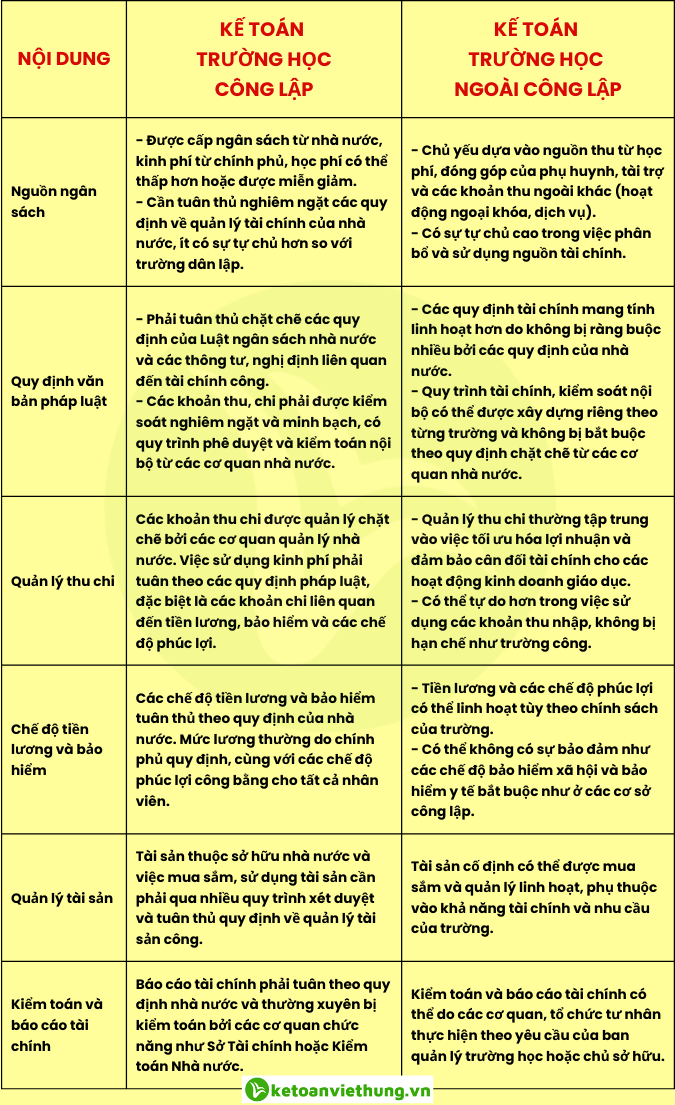 công việc của kế toán trường học 2