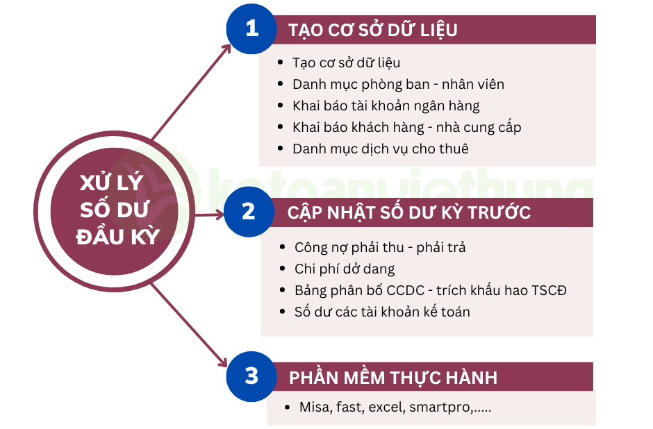 kế toán doanh nghiệp dịch vụ cho thuê 3