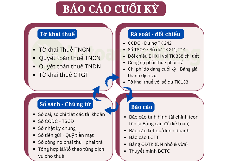 kế toán doanh nghiệp dịch vụ cho thuê 5
