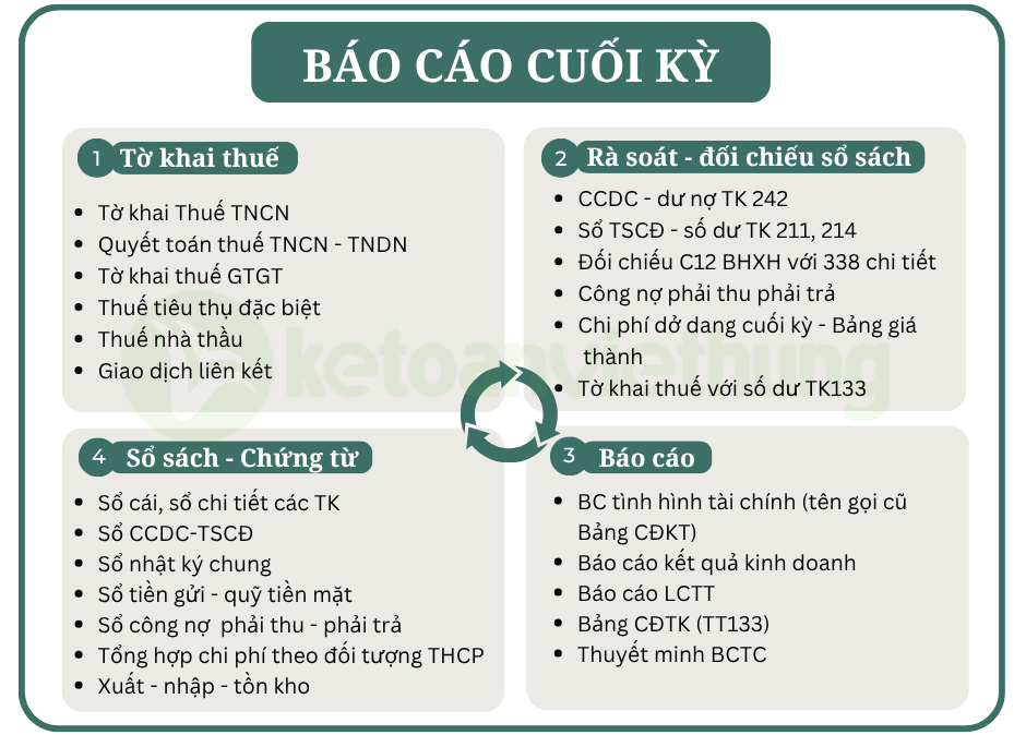 khóa học kế toán sản xuất 5