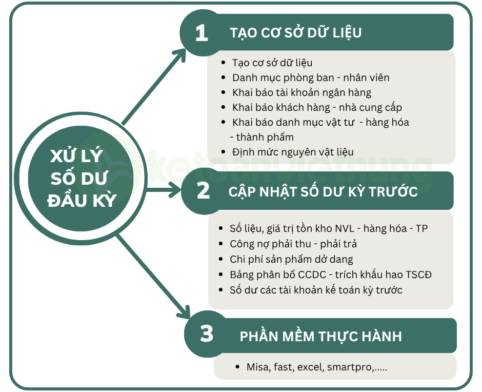 học kế toán sản xuất 3