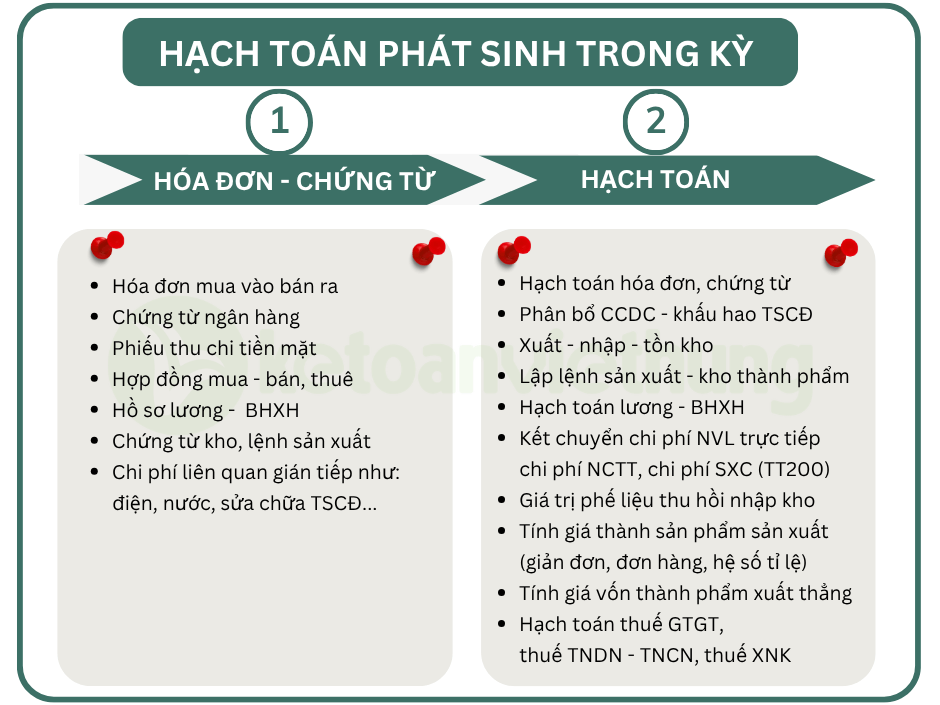 học kế toán sản xuất 4