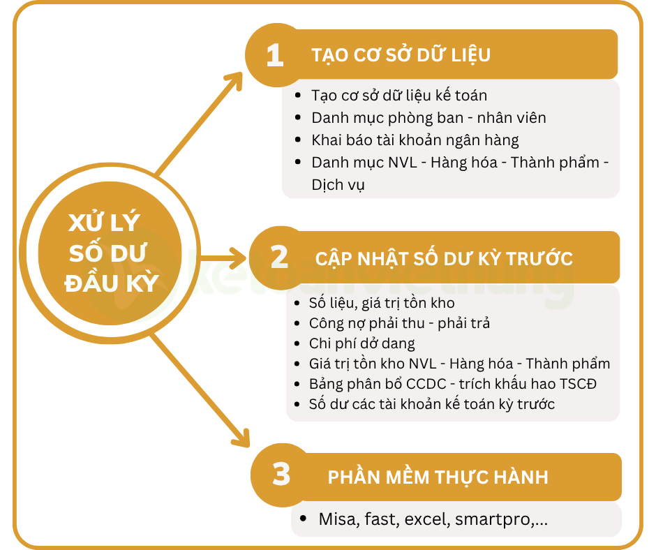kế toán sản xuất thương mại dịch vụ 1