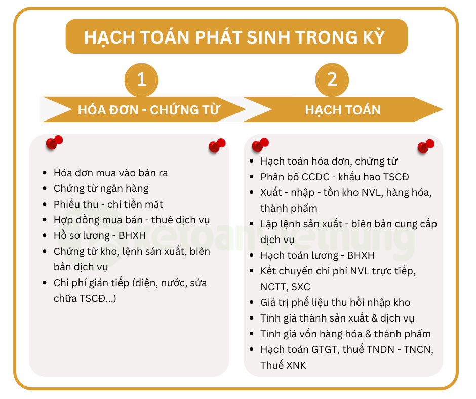 học kế toán sản xuất thương mại dịch vụ 2