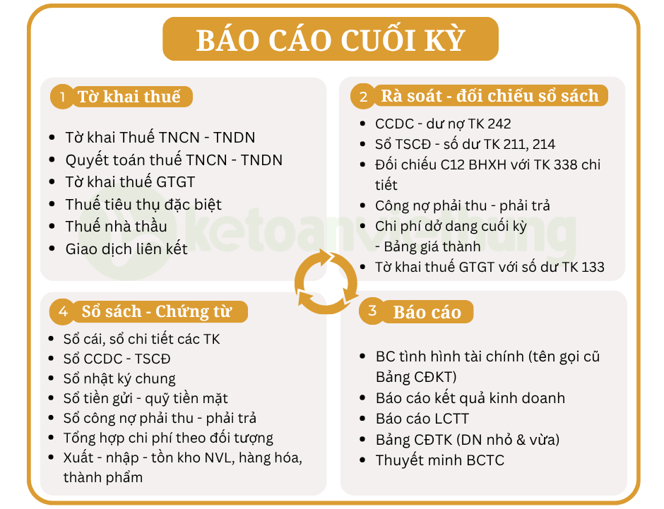 kế toán sản xuất thương mại dịch vụ 3