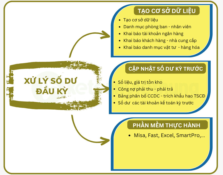 kế toán xuất nhập khẩu 1