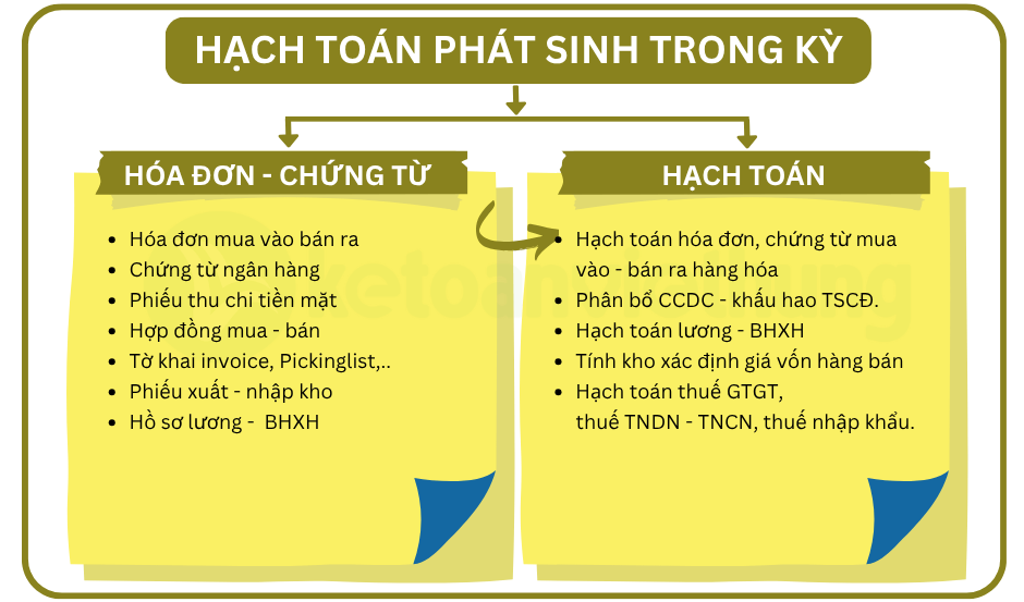 kế toán xuất nhập khẩu 2