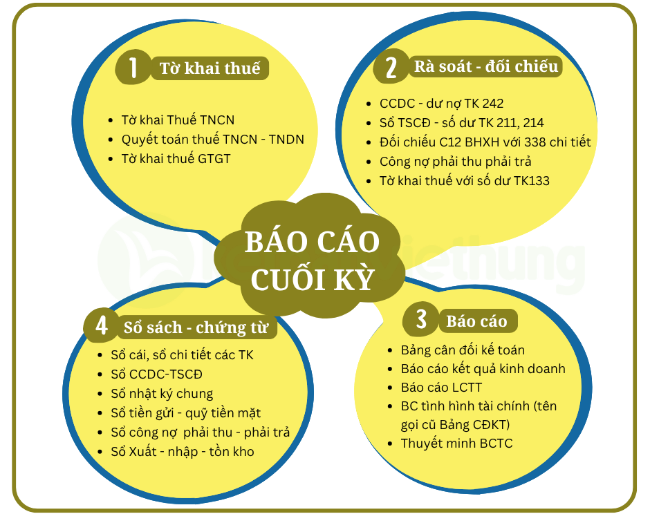 kế toán xuất nhập khẩu 3