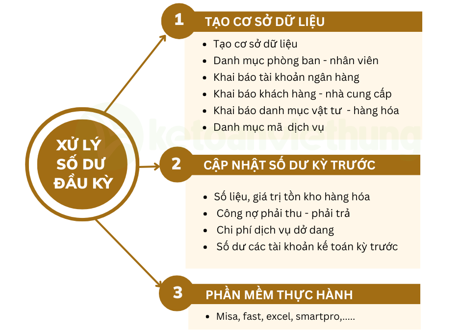 kế toán thương mại dịch vụ 1
