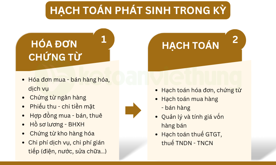 kế toán thương mại dịch vụ 2