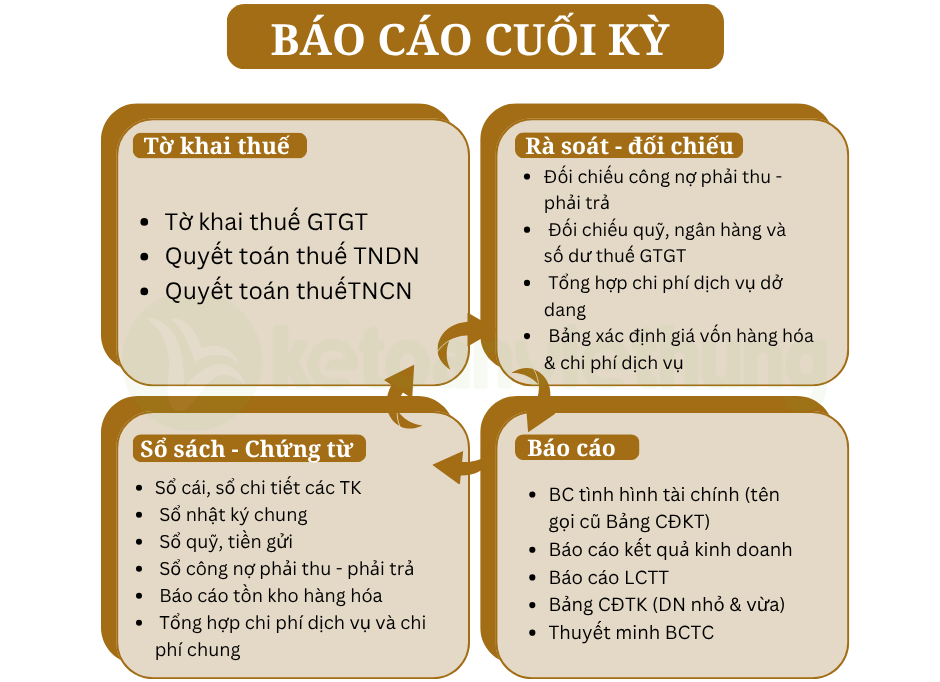 kế toán thương mại dịch vụ 3