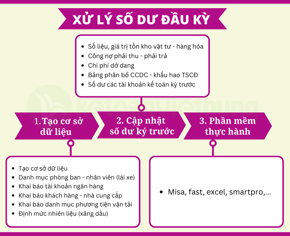 Khóa học kế toán vận tải dành cho người bắt đầu từ số 0 3 khóa học kế toán vận tải 2