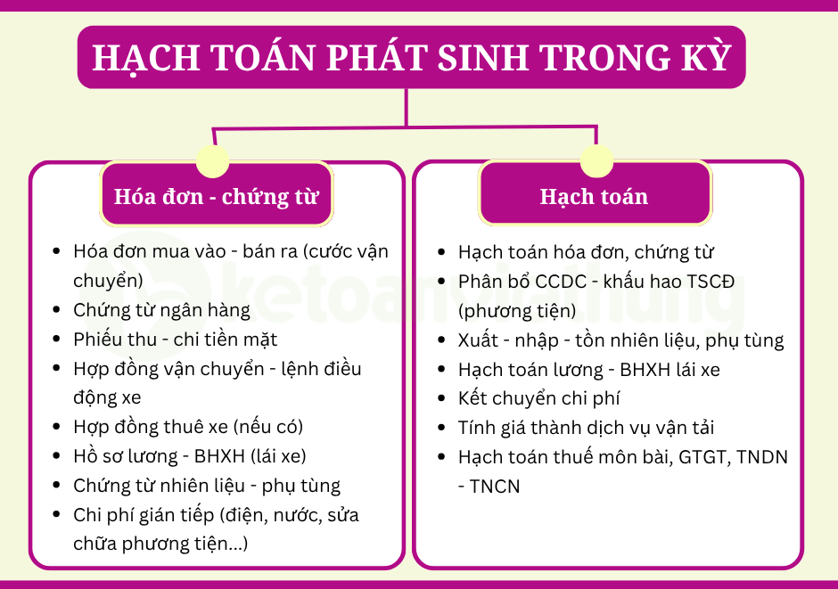 Khóa học kế toán vận tải dành cho người bắt đầu từ số 0 4 khóa học kế toán vận tải 2