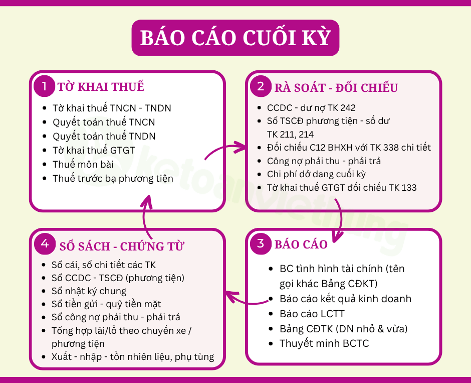 Khóa học kế toán vận tải dành cho người bắt đầu từ số 0 5 khóa học kế toán vận tải 3