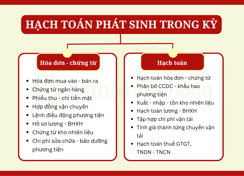 kế toán vận tải 2