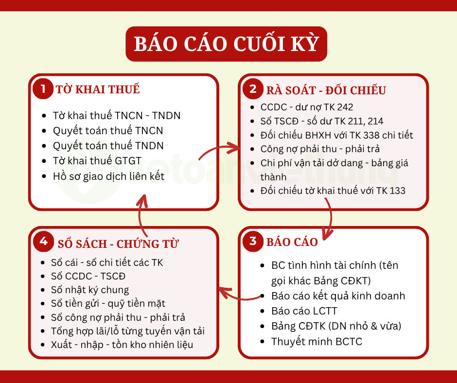 kế toán vận tải 3