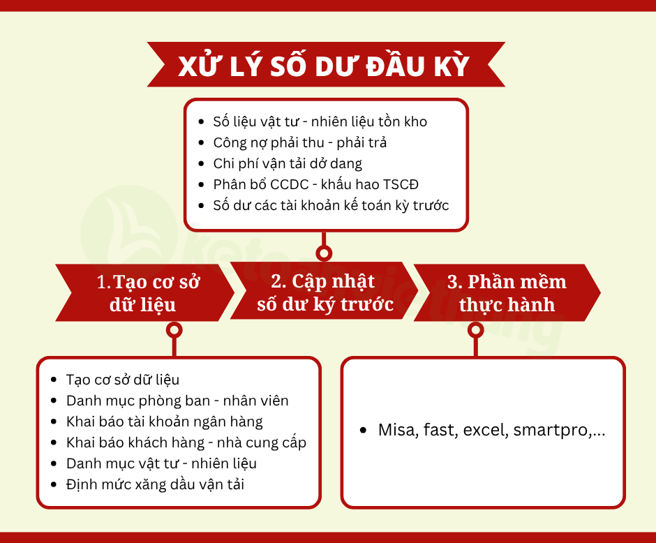 kế toán vận tải 1