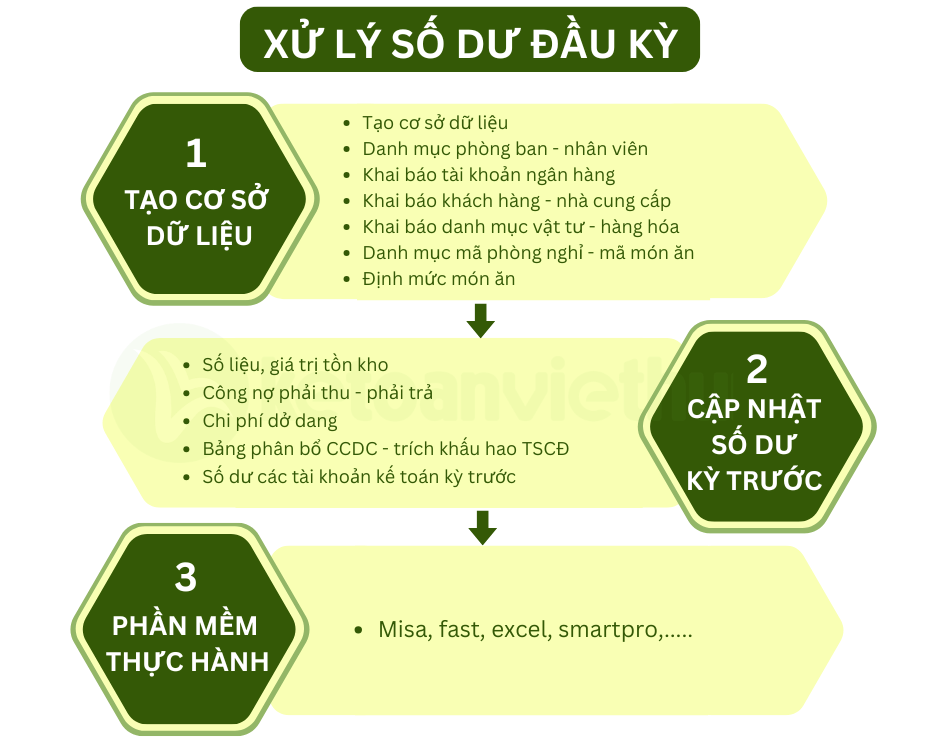 kế toán nhà hàng khách sạn 1