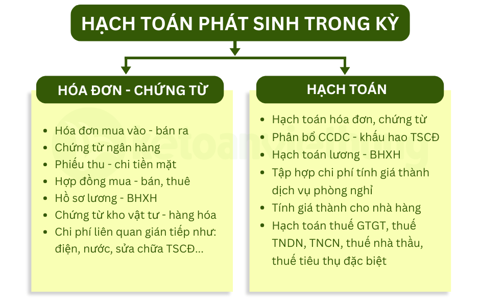 kế toán nhà hàng khách sạn 2