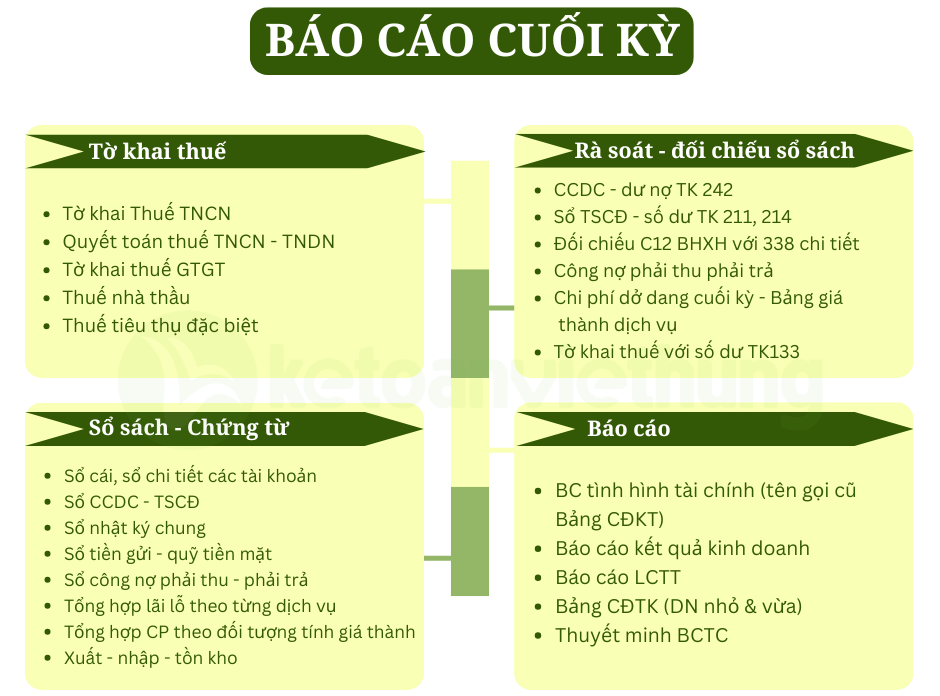 kế toán nhà hàng khách sạn 3