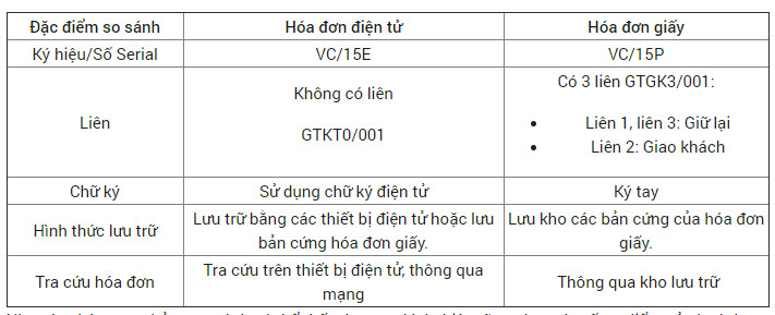 Giải đáp 60 câu hỏi về hóa đơn điện tử (Phần 1) 2 hoá đơn điện tử