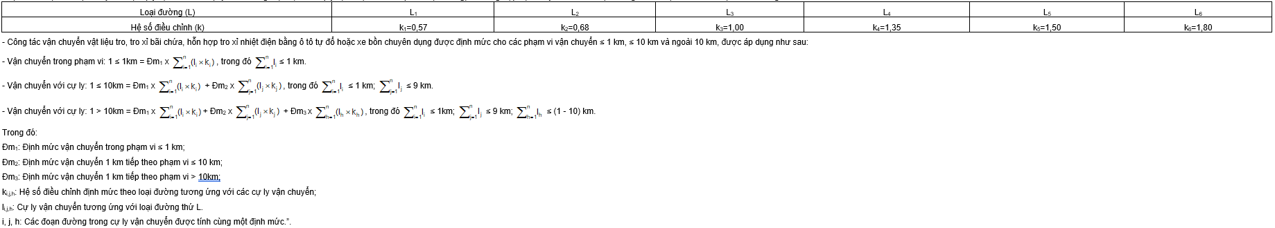 quản lý chi phí đầu tư xây dựng