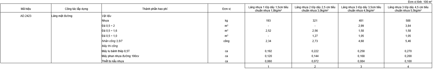 quản lý chi phí đầu tư xây dựng